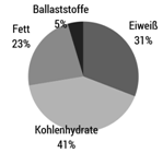 AUSGEWOGENE ENERGIEVERSORGUNG AUSGEWOGENE ENERGIEVERSORGUNG