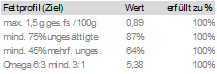 GUTE FETTE IM RICHTIGEN VERHÄLTNIS GUTE FETTE IM RICHTIGEN VERHÄLTNIS