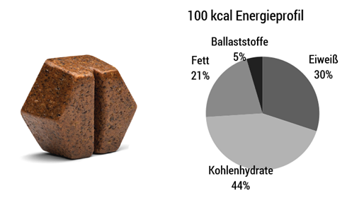 Die ausgewogene Zufuhr an Nährstoffen unterstützt die Energie- und Nährstoffversorgung des Körpers ideal. Die ausgewogene Zufuhr an Nährstoffen unterstützt die Energie- und Nährstoffversorgung des Körpers ideal.